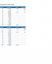Forestry Grant Scheme Statistics November 2018